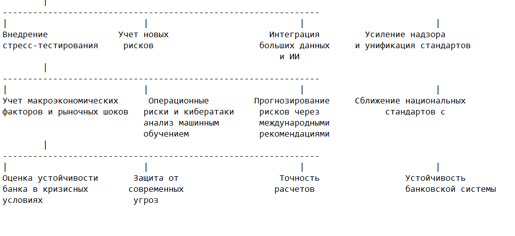 Направления развития методики